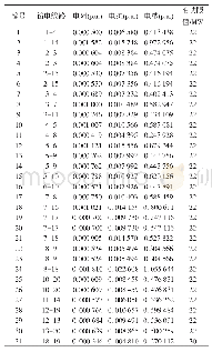 《聚合电网输电线路载流和节点电压的调控方法》