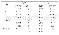 《表2 3种辨识方法的比较结果》