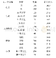 《表1 正式测量被试基本信息 (n=455)》