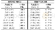 《表1 8个焦元的风速基本可信度分配》