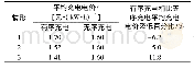 《表3 3种情形下采用不同充电策略时电动汽车的平均充电电价》