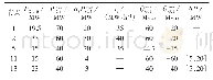 《表1 IEEE 30节点系统机组参数》