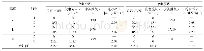 《表2 2种开机方式耗水量对比》