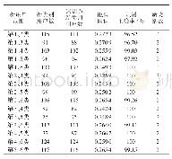 表4 承载客体比较矩阵：市场竞争机制下用户用电行为特性辨识模型