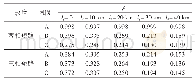 《表1 不同故障类型下的ξ值》