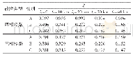 《表4 不同故障类型下ξ值》