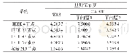 《表1 WLS和CADSE的量测冗余度》