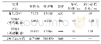 《表1 综合结果：基于实时仿真的ADC模型参数优化方法》