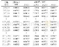 《表5 基于Ⅱ类元胞的SLF结果》