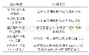 表1 VSC控制模式：基于并查集的柔性多状态开关定容方法