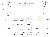 《表3 开关位置与FMSS容量配置》