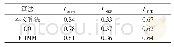 表5 不同算法的指标结果对比