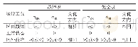 《表1 故障触发角变化率均值特征》