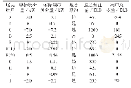 表3 2020年2月1日居民用户的资金结算结果