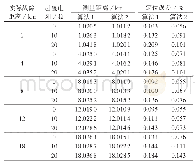 《表1 单极接地短路故障定位结果》