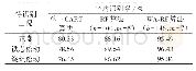 《表1 不同分类模型对测试数据的诊断结果》