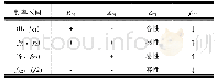 表A2图4(a)的分析结果