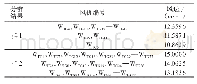 《表3 风速估算结果：风电场集电网络等值模型结构分析及参数辨识》