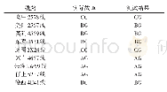 表4 部分实际线路测试结果