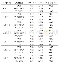 表3 不同预测模型性能对比