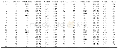 《表A1线路参数：考虑移动氢储能和高密度可再生能源的主动配电网优化调度》