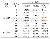 《表1 故障距离对故障检测方法的影响》