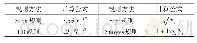 《表1 求取箱宽常用规则方法的计算公式》