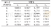表3 M-RVM1—M-RVM4诊断输出的证据体