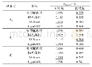 表2 不同算法预测结果对比