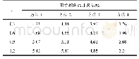 《表A7 k=0.3时阻抗相角估计误差》