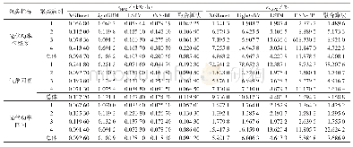 表2 各算法模型预测误差
