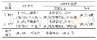 《表1 同杆双回线单元式保护过程层信息》