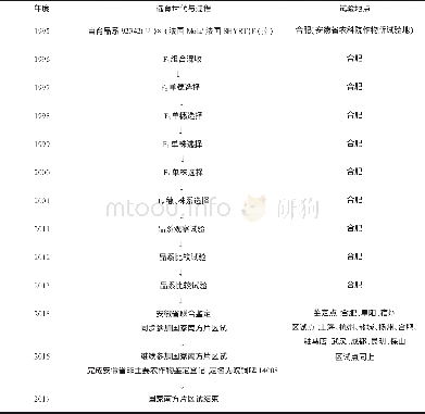 《表1 皖饲麦14008选育过程》