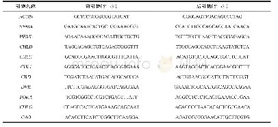 《表1 叶绿素合成途径基因定量RT-PCR引物序列》