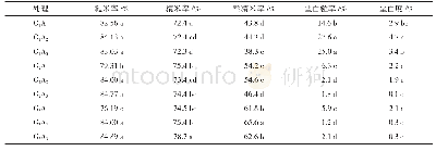 表4 断水时间、收割日期对南粳9108加工及外观品质的影响