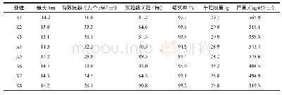 《表2 不同药剂处理对水稻产量及其结构的影响》