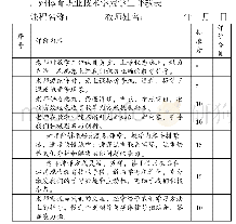 《表1 学生评教指标体系：课堂教学质量评价研究——以广州体育职业技术学院为例》