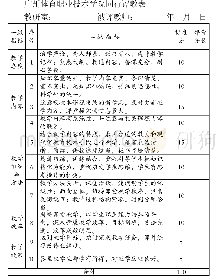 《表2 同行评教指标：课堂教学质量评价研究——以广州体育职业技术学院为例》