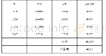 《表6：层次分析法在高职院校二次专业双向选择中的应用》