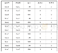 《表1 状态表：基于VHDL语言的自动售货机设计》