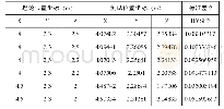 《表1 UWB测试结果：基于超宽带定位系统的解析算法设计》