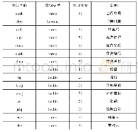 《表2 出库单：普通销售核算系统的分析与设计》