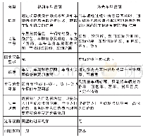 《表1 智能视频和激光识别车型对比分析表》