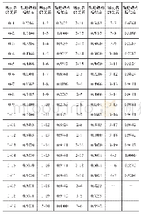 《表1 各轨迹相似度计算结果》