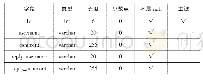 《表2 replybbs表》