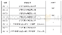 表2 帧ID为0x1B2的CAN消息数据定义