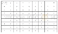 表1 算符优先表：栈类模板在算术表达式求值算法中的应用