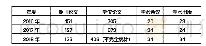 《表1 2016-2018年台湾新闻传播研究统计结果》