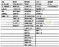 《表1-1 2019上半年主要平台播放的网络综艺节目》