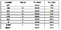 《表1 人民日报微信公众号样本标题的关键词标签统计表》